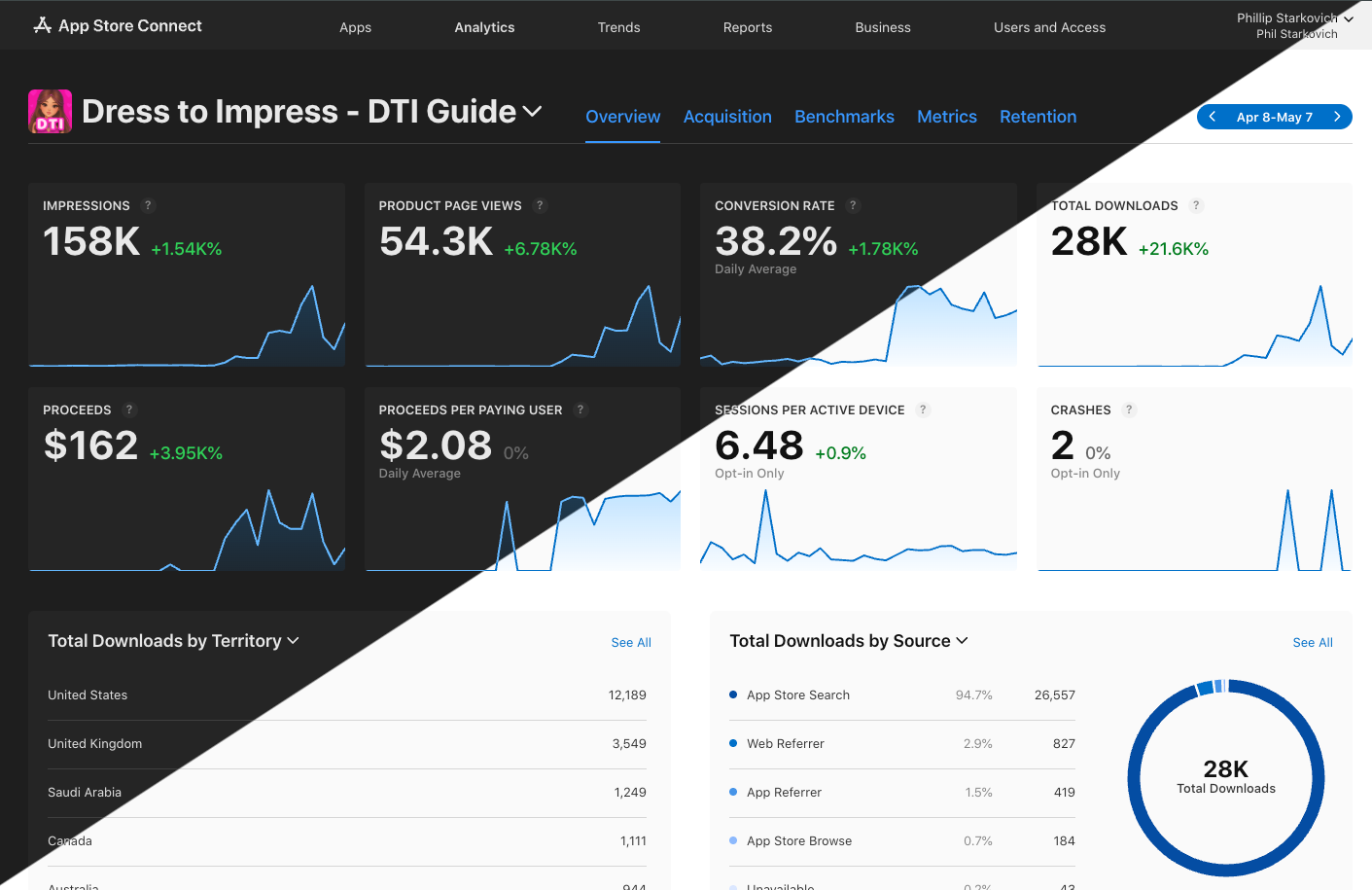 App Store Connect user interface with AppRevu active
